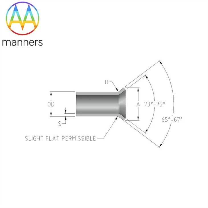 Flaring Tube